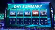Finals Day 1 summary of PMPL MENA and South Asia Championship (image via PUBG Mobile)